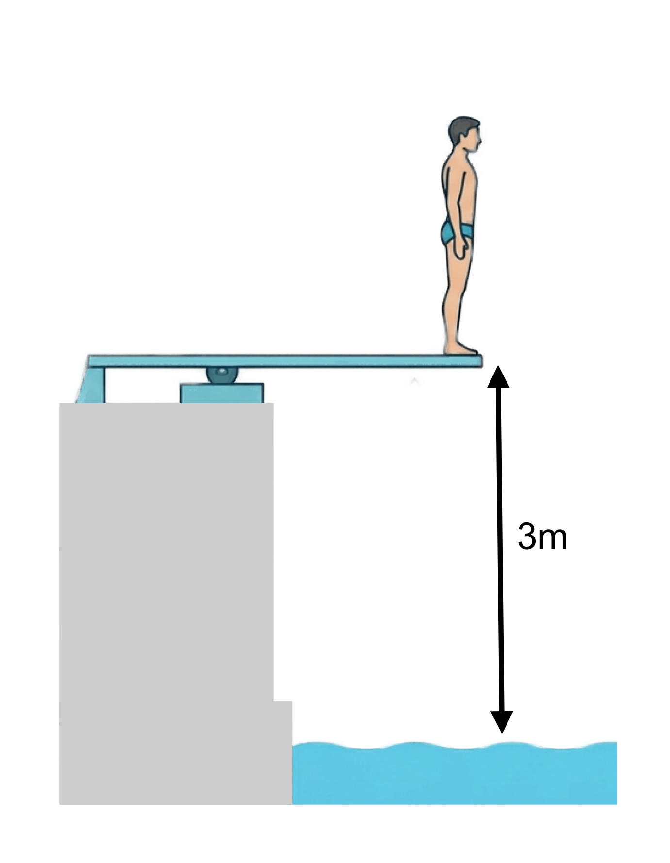 Diver on 3m springboard above pool