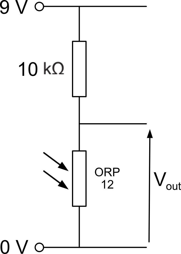 Voltage divider: R1 (10kΩ, fixed) on top, LDR on the bottom, with Vout tapped between them and 0V at the bottom
