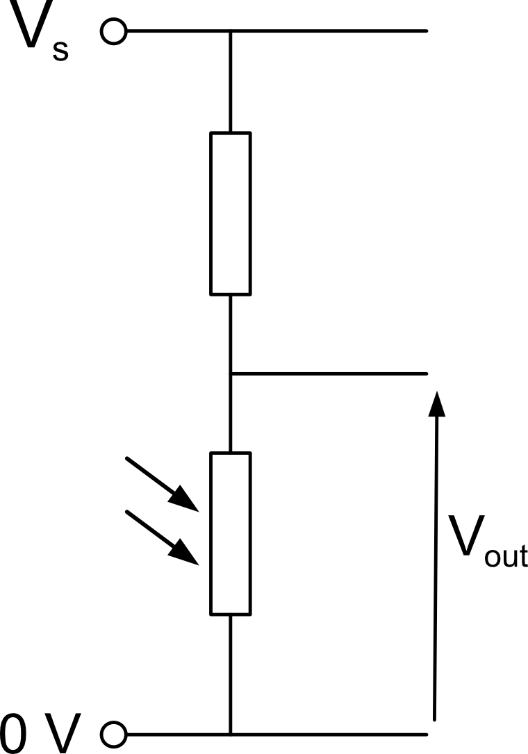 Voltage divider: fixed resistor on top, LDR on the bottom, with Vout tapped between them and 0V at the bottom