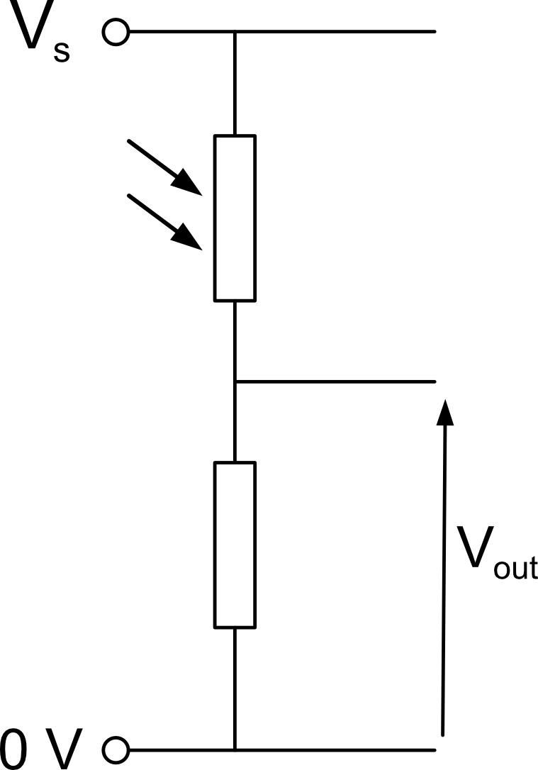 Voltage divider: LDR on top, fixed resistor on the bottom, with Vout tapped between them and 0V at the bottom