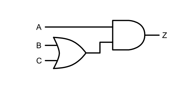 Circuit with AND gate feeding into OR gate example