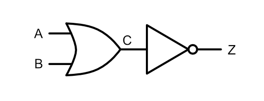 Circuit with two inputs A and B feeding an OR gate, whose output feeds a NOT gate (output Z)