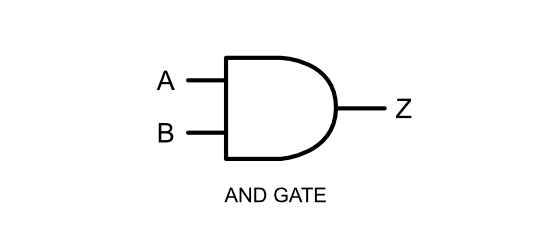 AND gate symbol