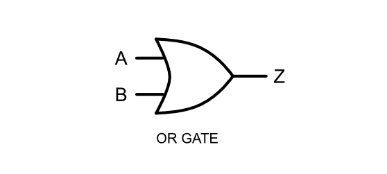 OR gate symbol