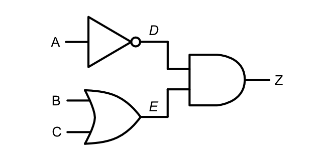 Circuit (b): NOT-A feeds D. B and C feed OR gate (E). D and E feed AND gate (Z)
