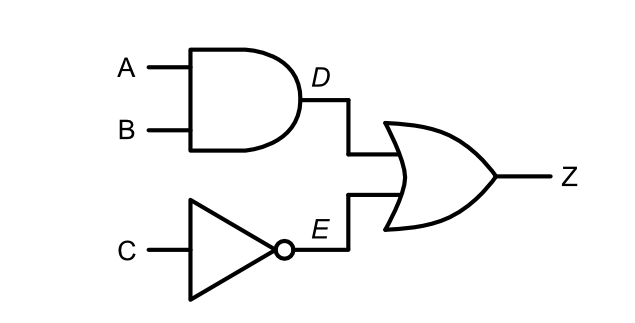 Circuit (c): A and B feed AND gate (D). C feeds NOT gate (E). D and E feed OR gate (Z)
