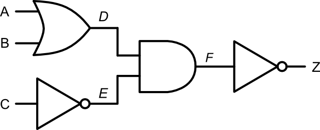 Circuit (d): A,B feed OR gate (D). D and NOT-C feed AND then NOT gate (Z)