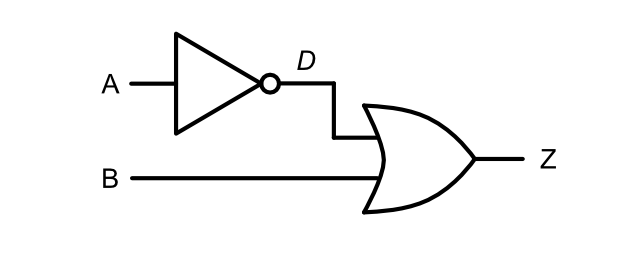 Circuit (a): A feeds a NOT gate (output D). D and B feed an OR gate (output Z)