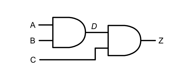 Circuit (b): A and B feed an AND gate (output D). D and C feed an AND gate (output Z)
