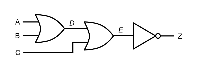 Circuit (c): A and B feed an OR gate (output D). D and C feed an OR gate (output E). E feeds a NOT gate (output Z)