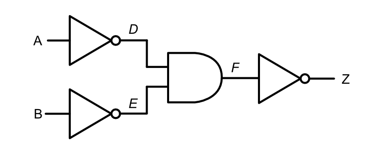 Circuit (d): A feeds a NOT gate (output D). B feeds a NOT gate (output E). D and E feed an AND gate (output F). F feeds a NOT gate (output Z)
