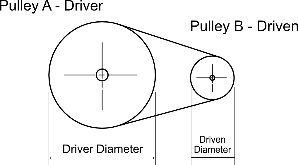 Belt and pulley diagram showing driver and driven pulley diameters labelled