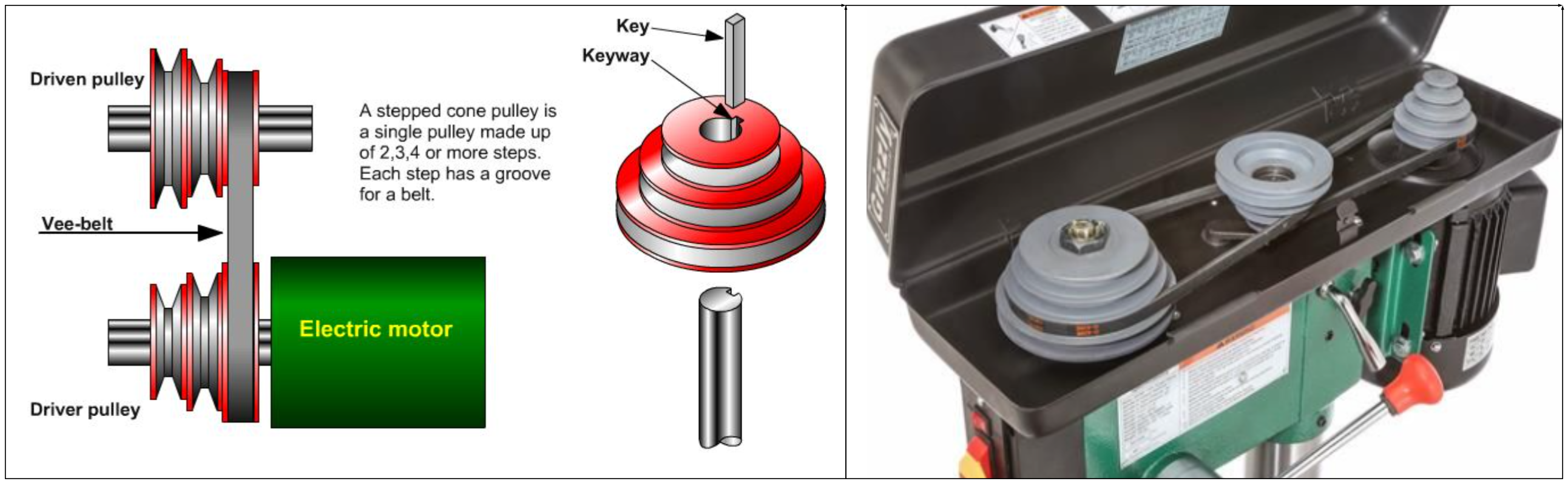 Stepped-cone pulley diagram