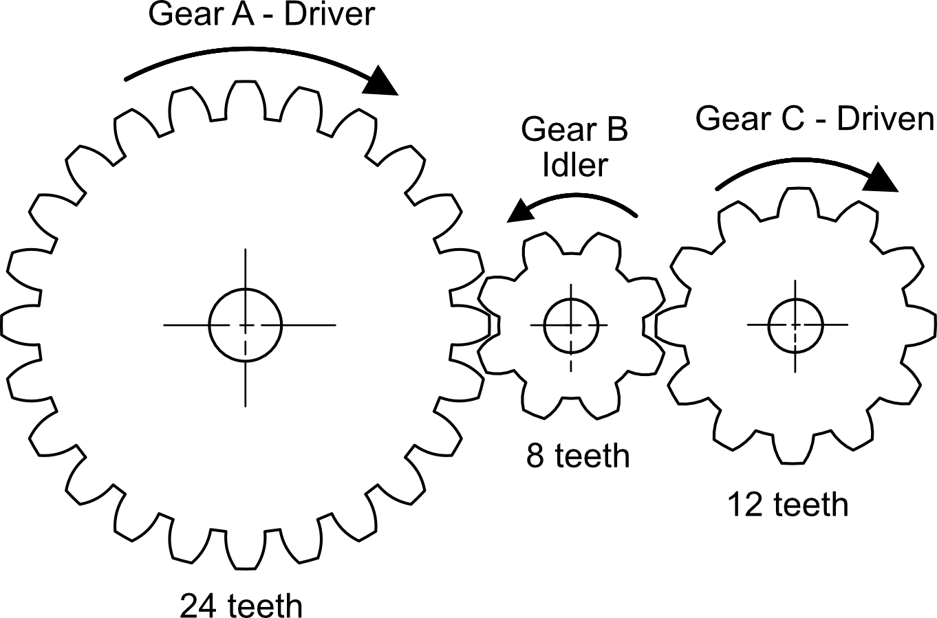 Idler gear train diagram