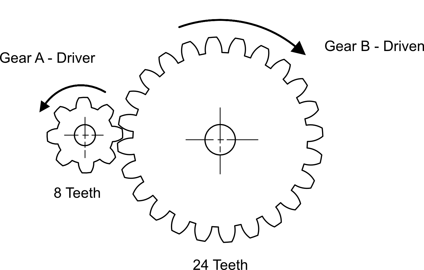 Gear velocity ratio speed decrease diagram — large driver, small driven