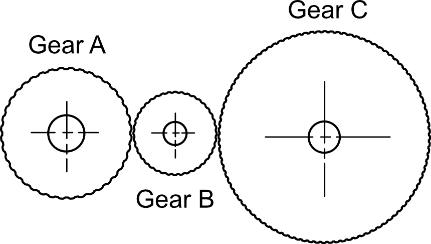 Task 4a idler gear diagram — A(28t) → B(10t idler) → C(54t)