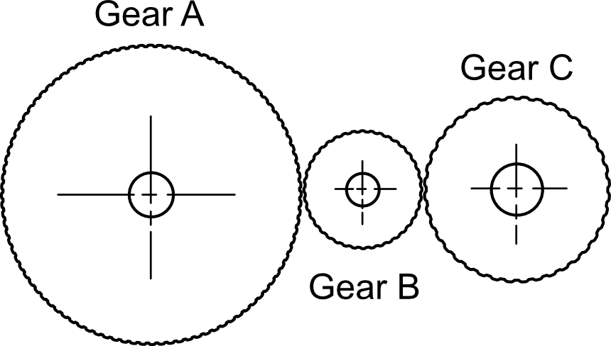 Task 4b idler gear diagram — A(120t) → B(24t idler) → C(40t)