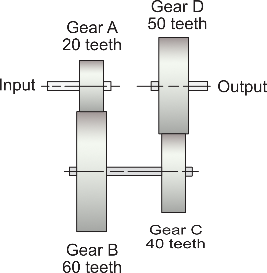 Task 5 compound gear train diagram — A(20t) input → B(60t)/C(40t) intermediate → D(50t) output