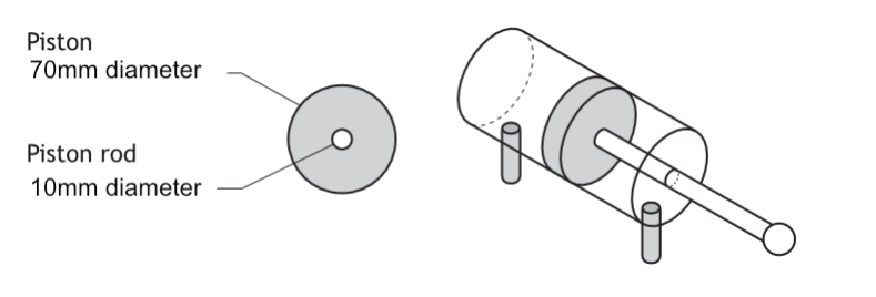 Diagram of a DAC piston showing a 70mm piston diameter and a 10mm piston rod diameter, with a cross-section view and an isometric view of the cylinder