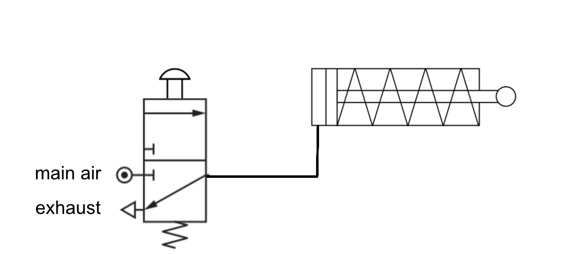 Thumbnail of an exemplar answer for task 2c
